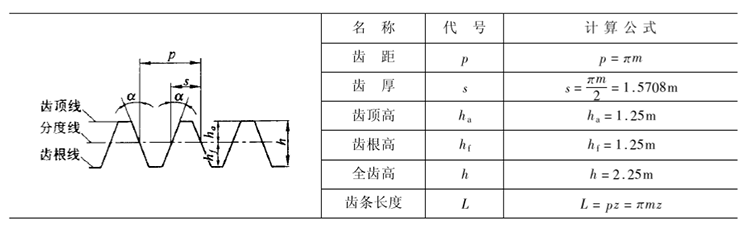 直齒條的各部尺寸計(jì)算 直齒條的各部尺寸計(jì)算