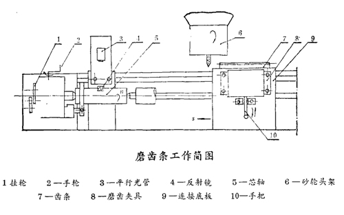 磨齒條工作簡(jiǎn)圖 磨齒條工作簡(jiǎn)圖